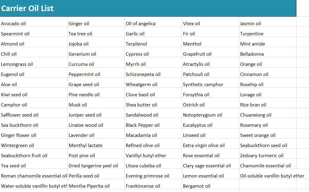 Carrier-oil-list