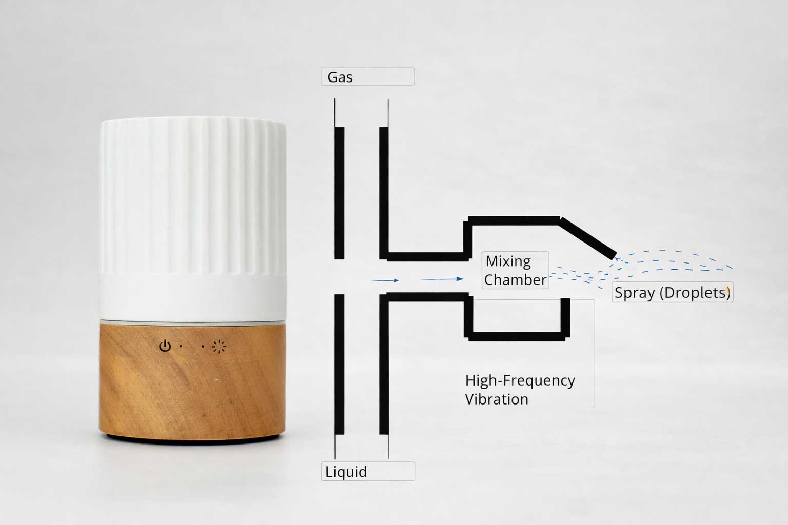 Advanced Two-Fluid Atomization Technology